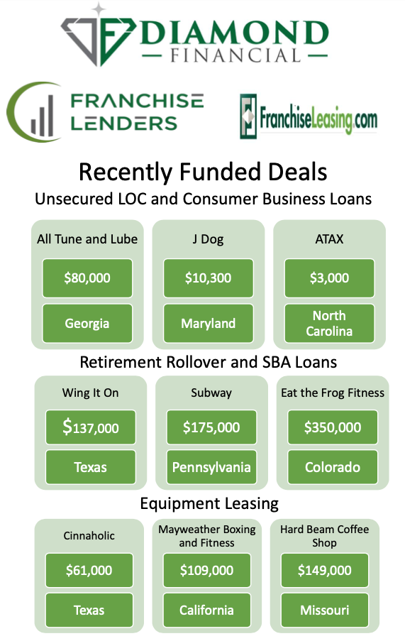 Unsecured LOC and Consumer Business Loans image